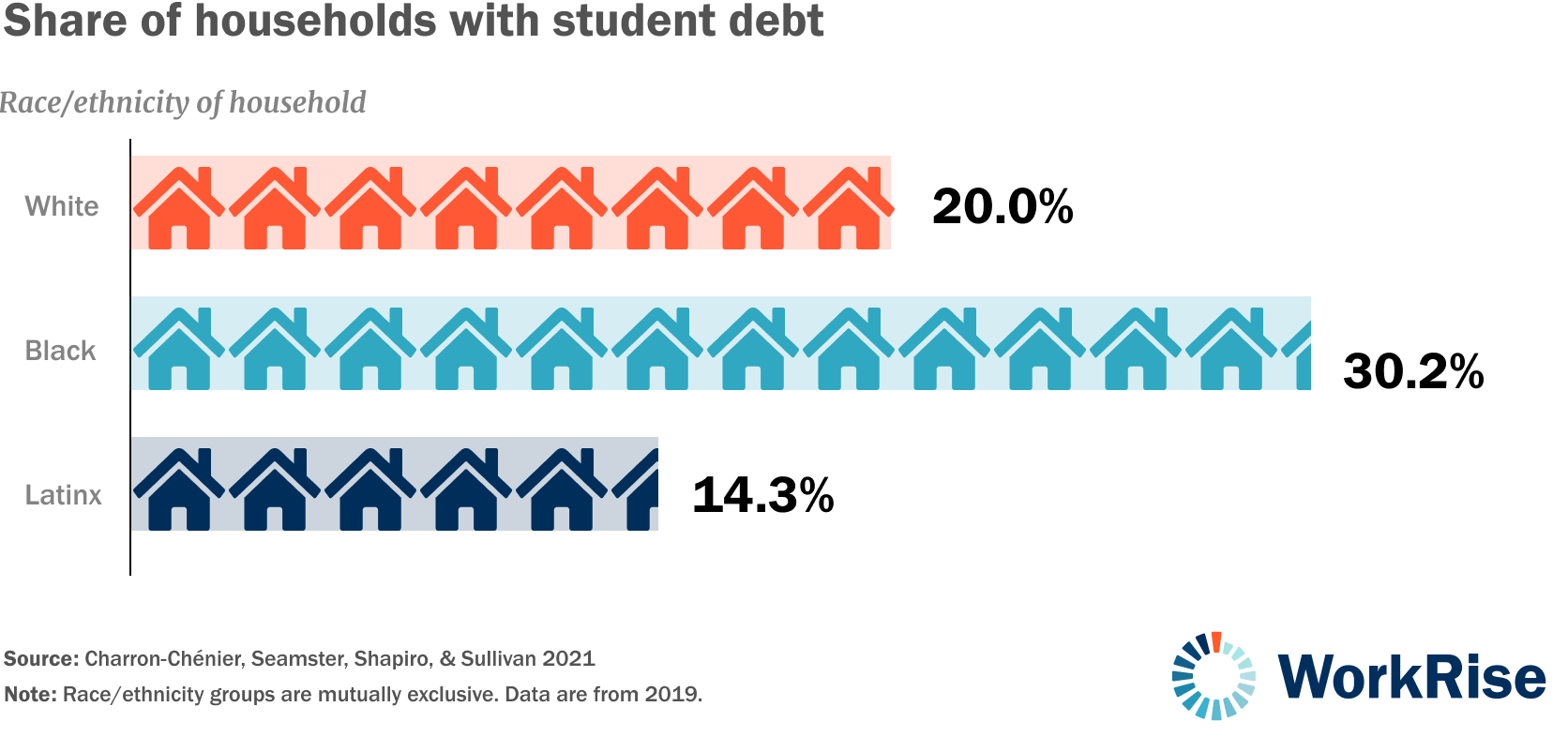 The Multigenerational Debt Trap. How Children from Low Income